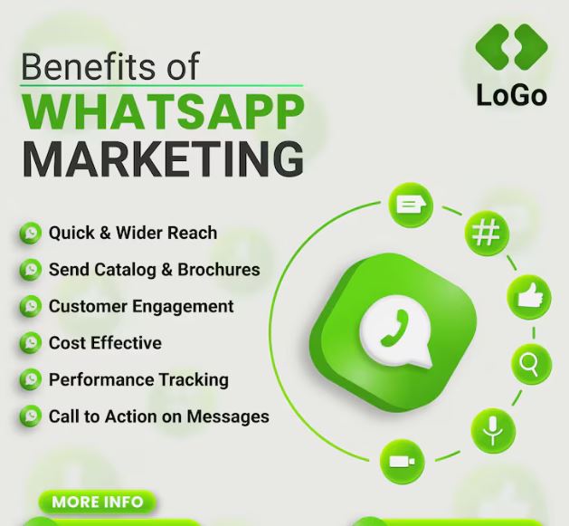 WhatsApp marketing and customer communication